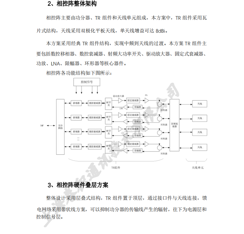 相控阵天线总体设计方案00_02.png